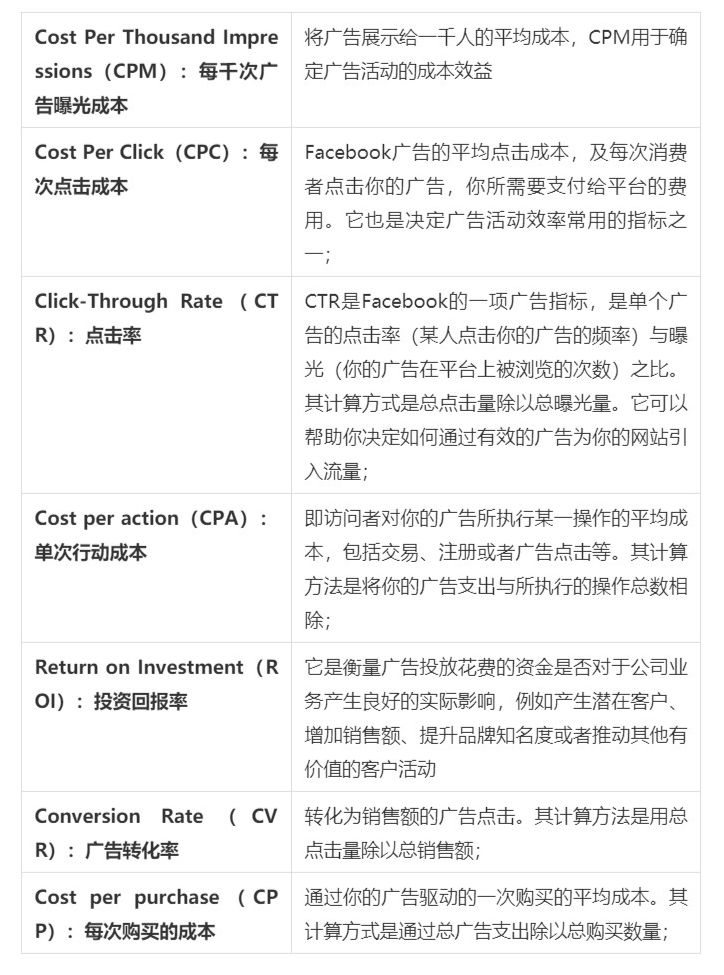 Facebook从0到1广告投放实操教程【完整入门版】 第4张