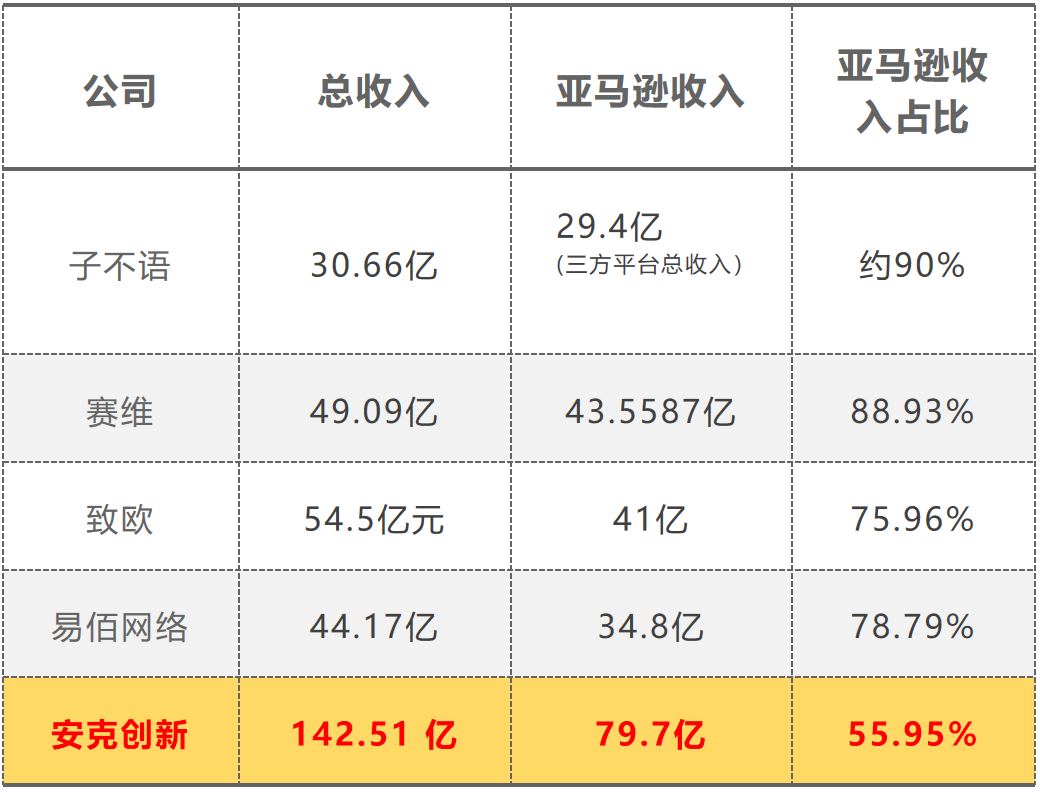 安克入驻SHEIN平台背后的“一盘大棋”