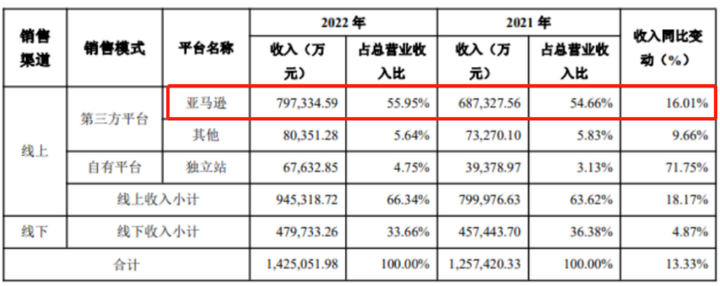 安克入驻SHEIN平台背后的“一盘大棋”